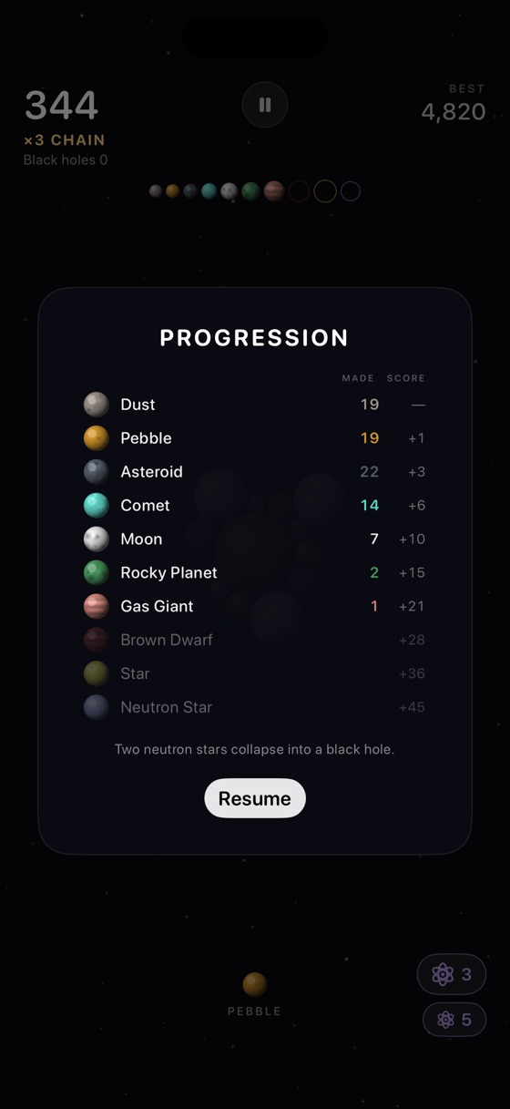 The progression list showing the bodies created in a run